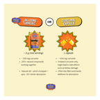 Lakadong Turmeric Powder