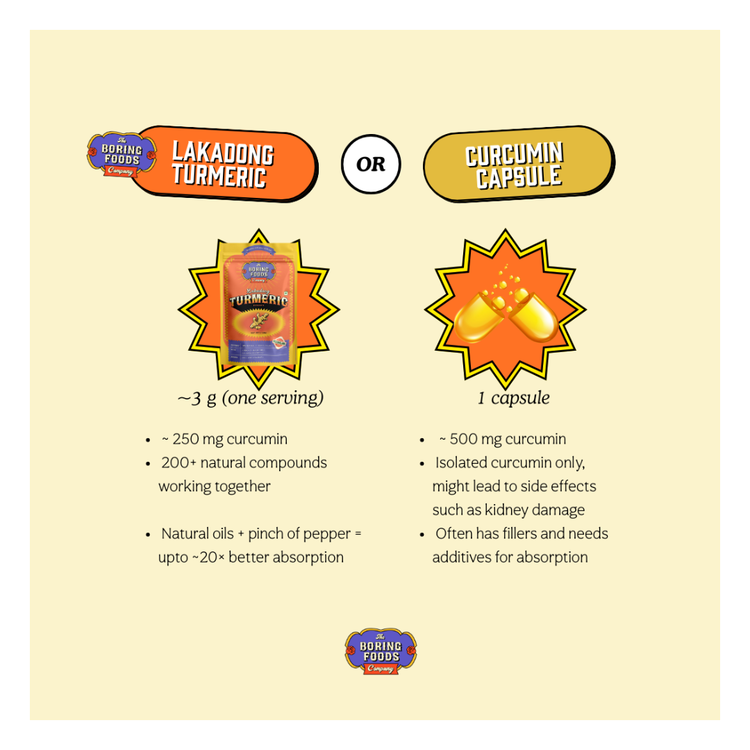 Lakadong Turmeric Powder