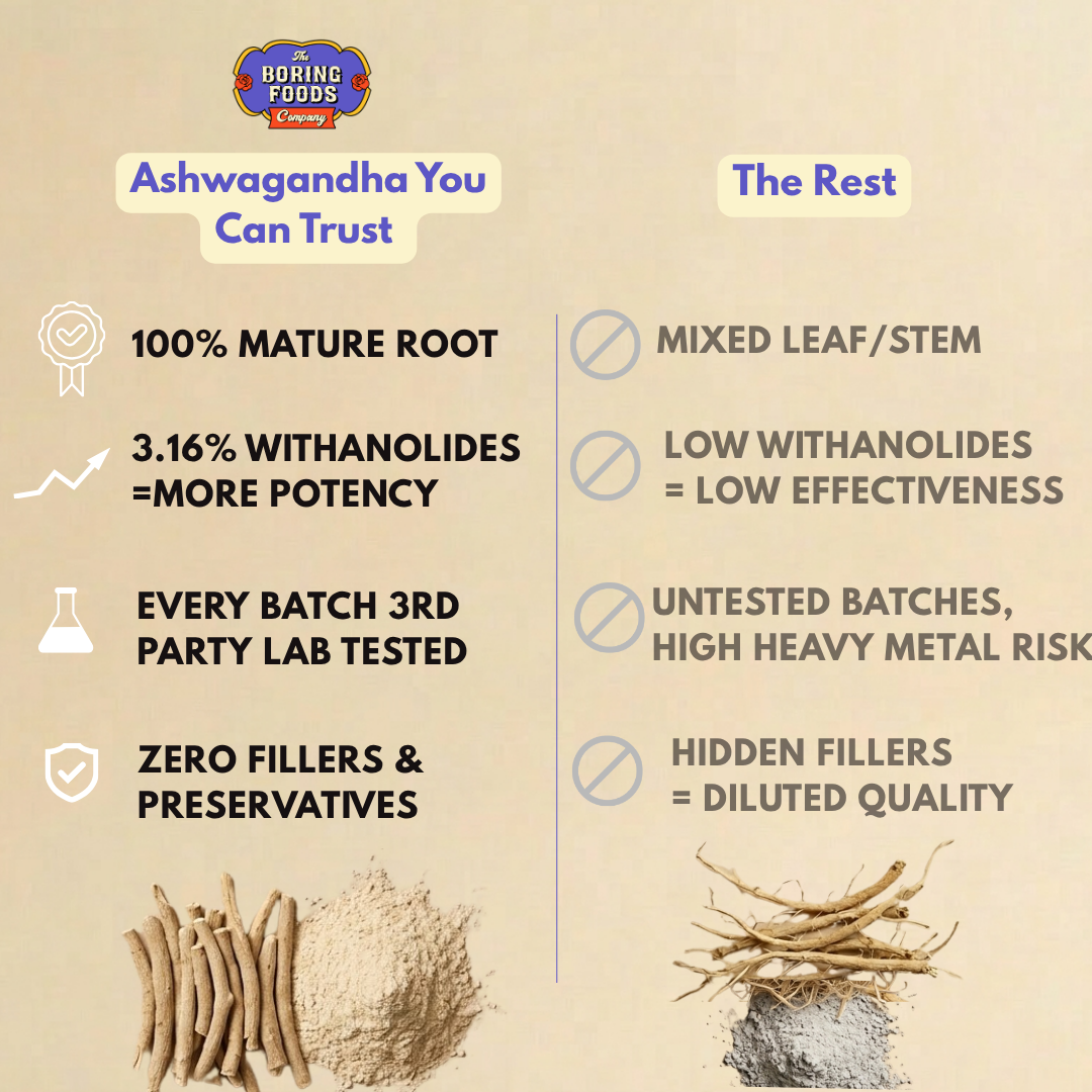 Ashwagandha Root Powder