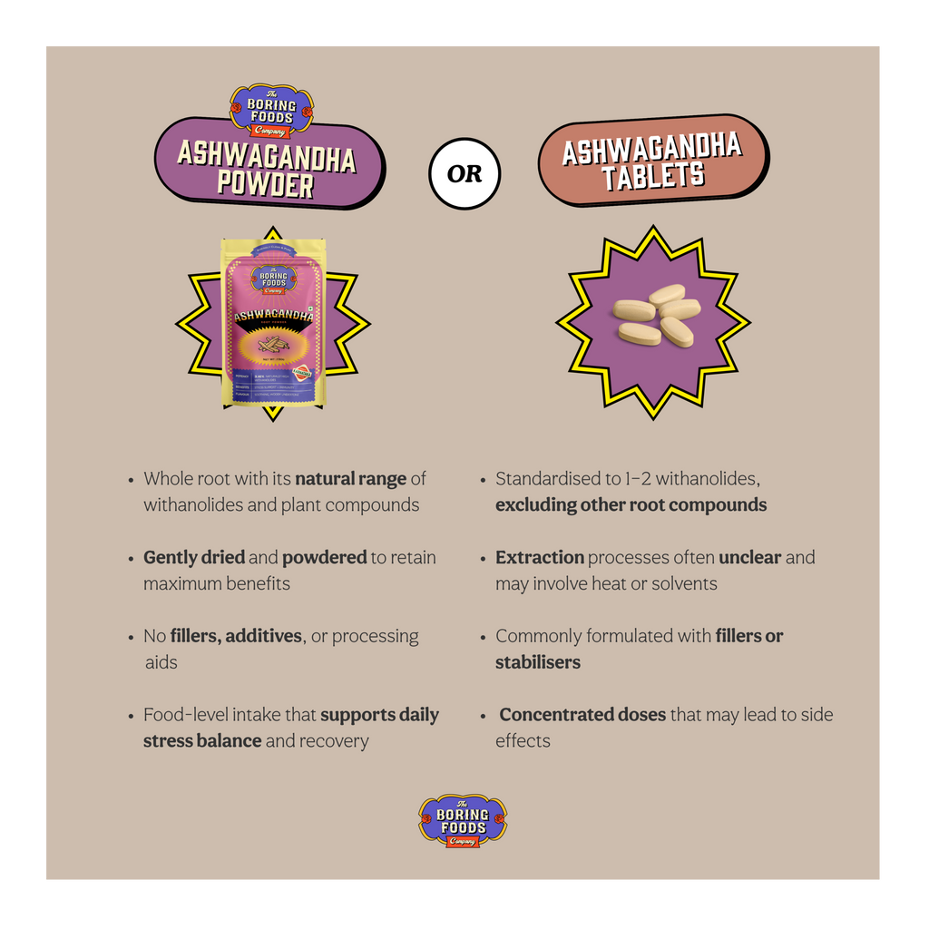 Ashwagandha Root Powder