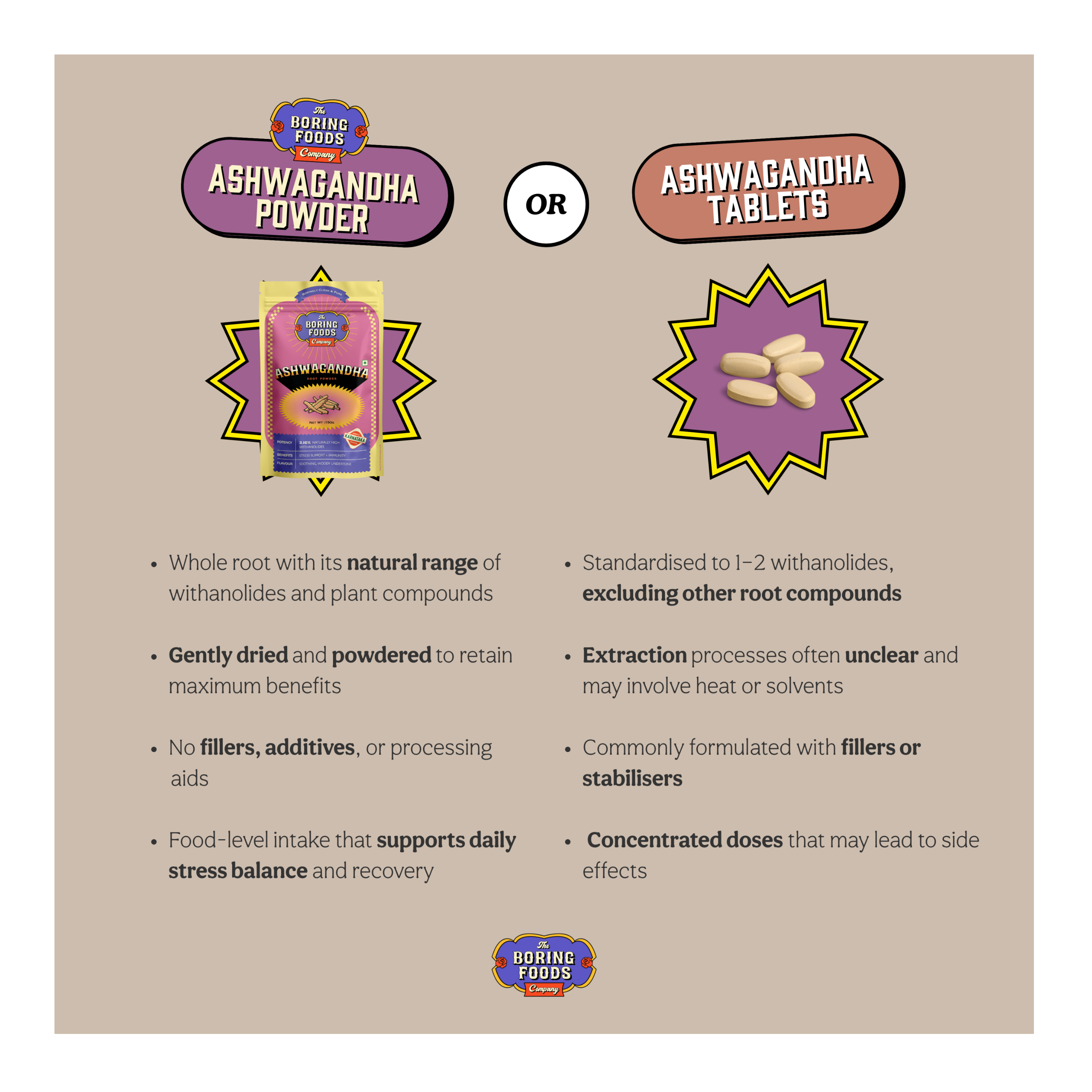 Ashwagandha Root Powder