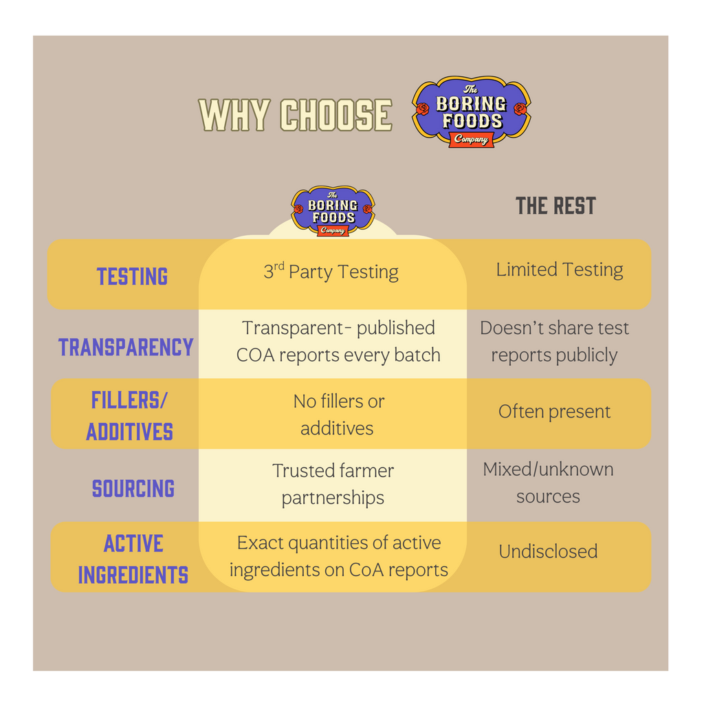 Ashwagandha Root Powder