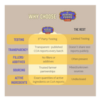 Ashwagandha Root Powder