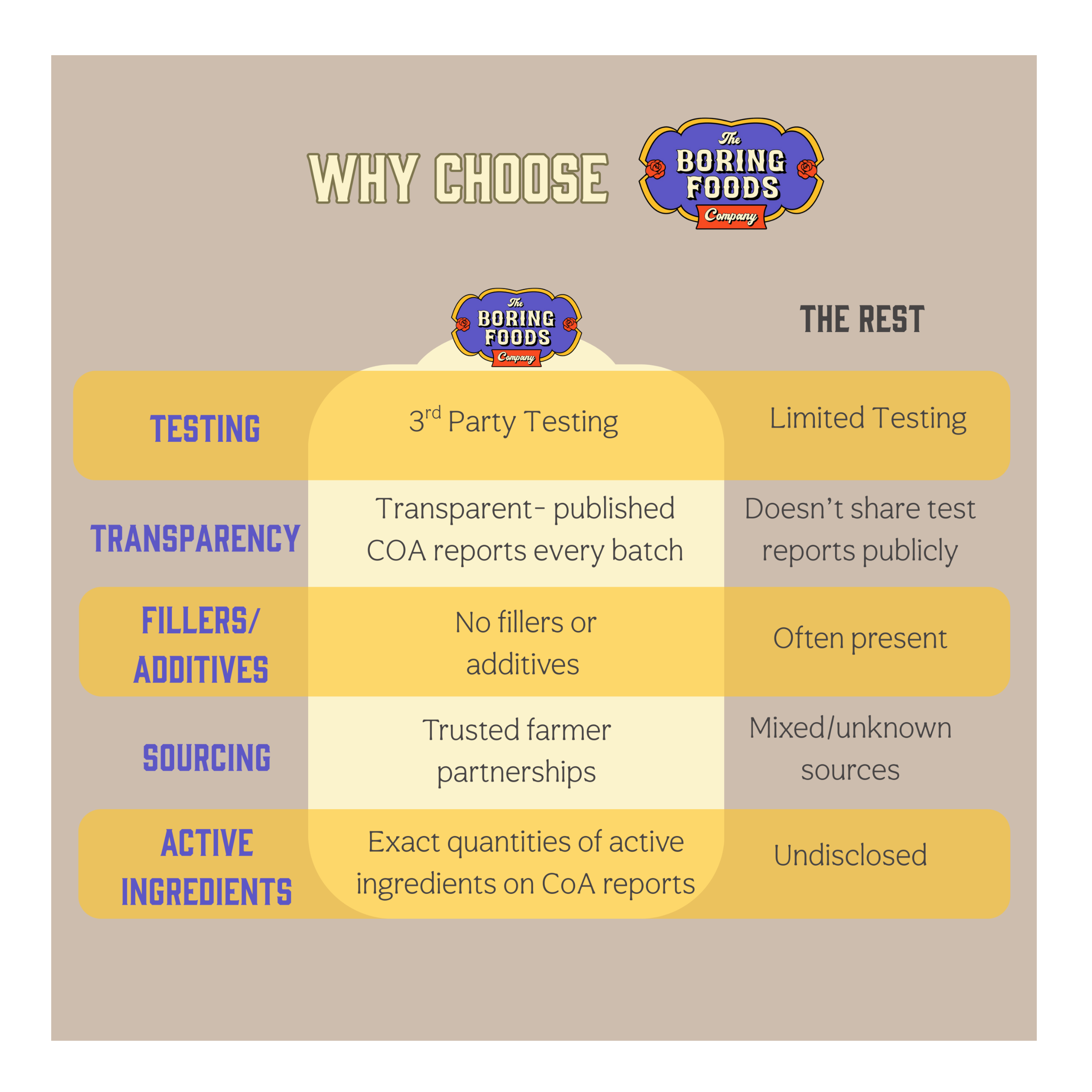 Ashwagandha Root Powder