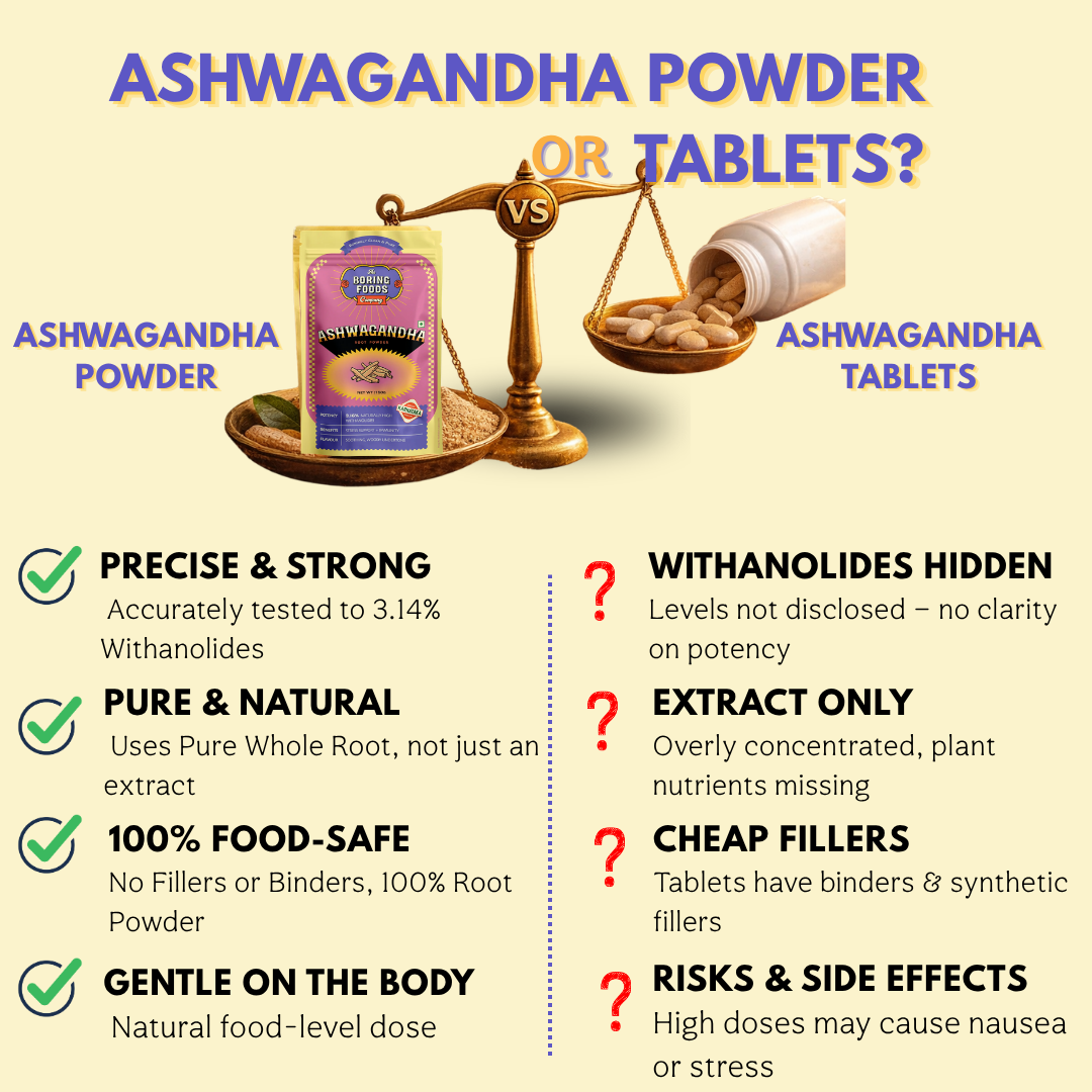 Ashwagandha Root Powder